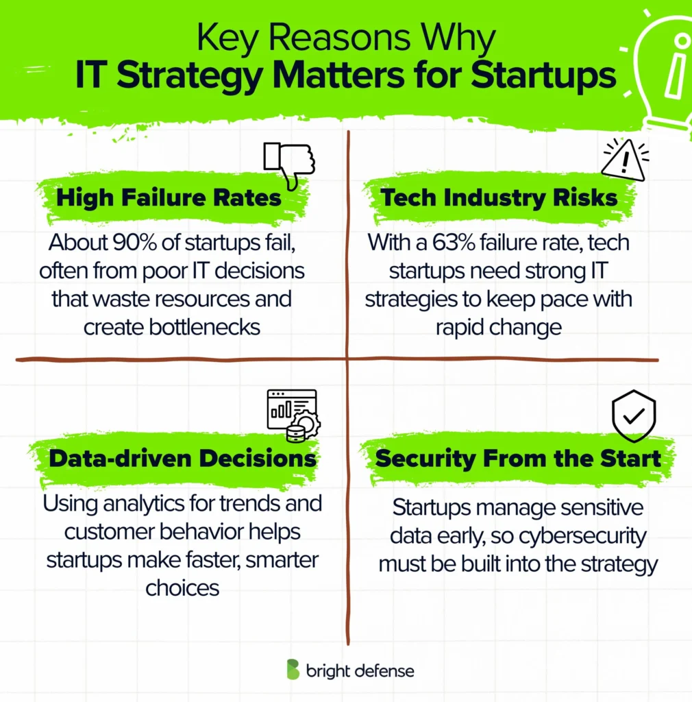 Key Reasons Why IT Strategy Matters for Startups