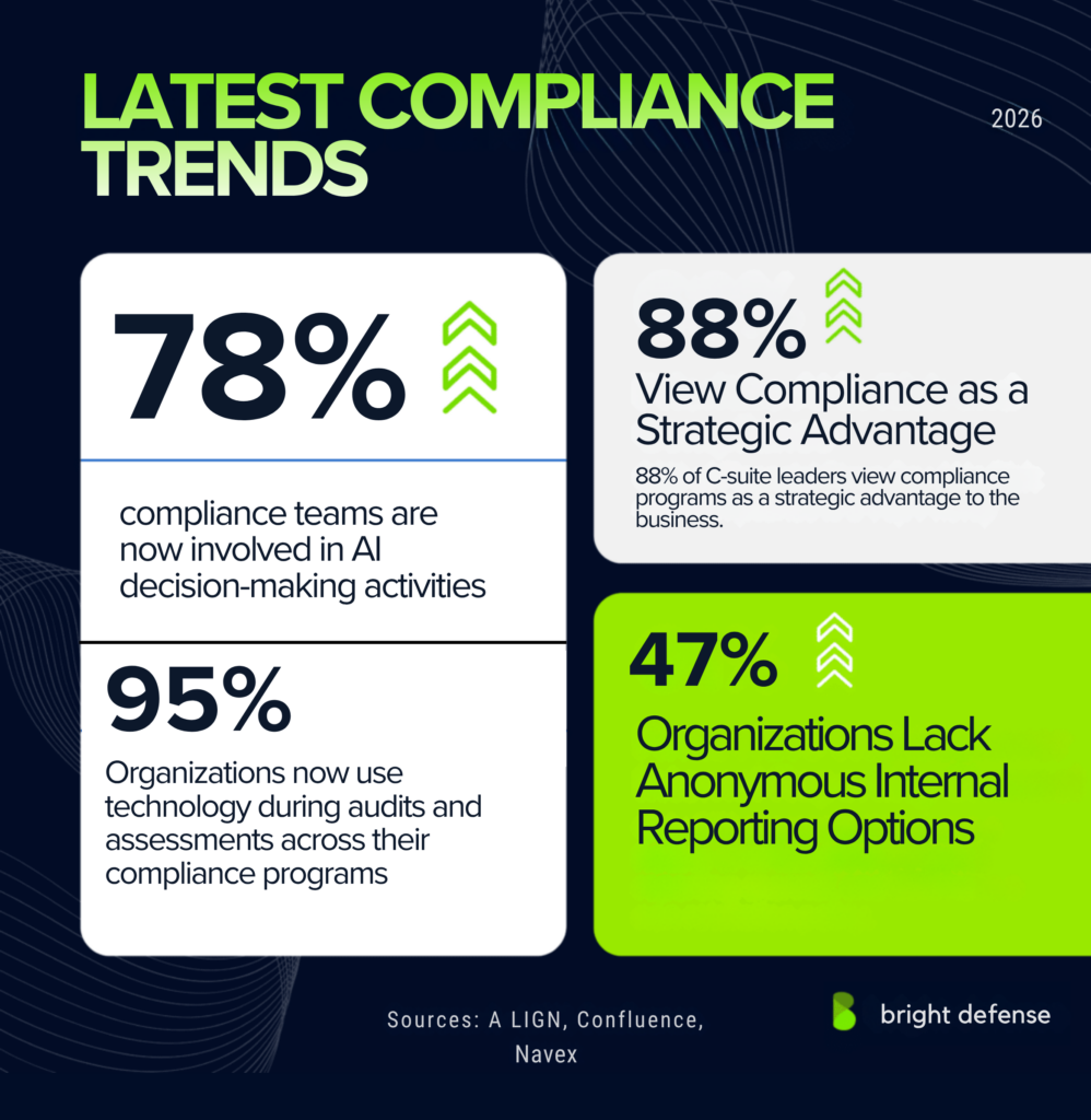 LATEST COMPLIANCE TRENDS
