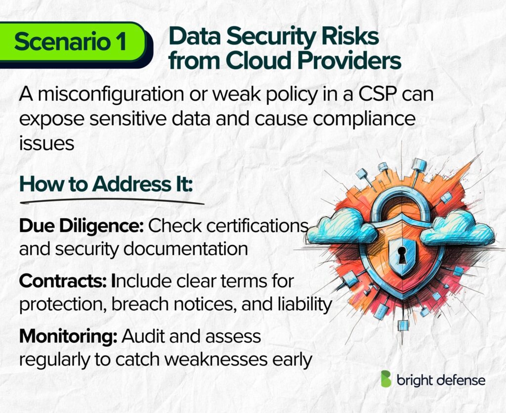 Scenario 1 Data Security Risks from Cloud Providers