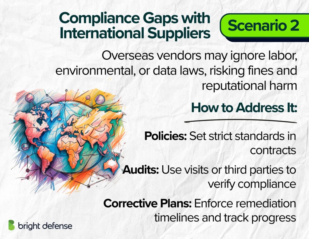 Scenario 2 Compliance Gaps with International Suppliers