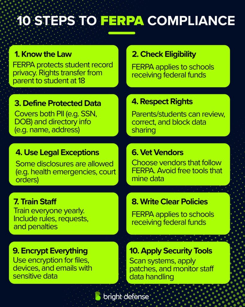 Steps to FERPA Compliance