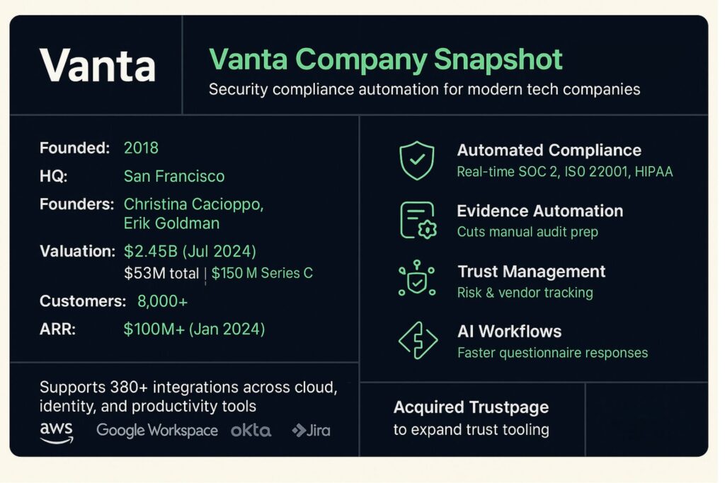 Vanta Company Overview