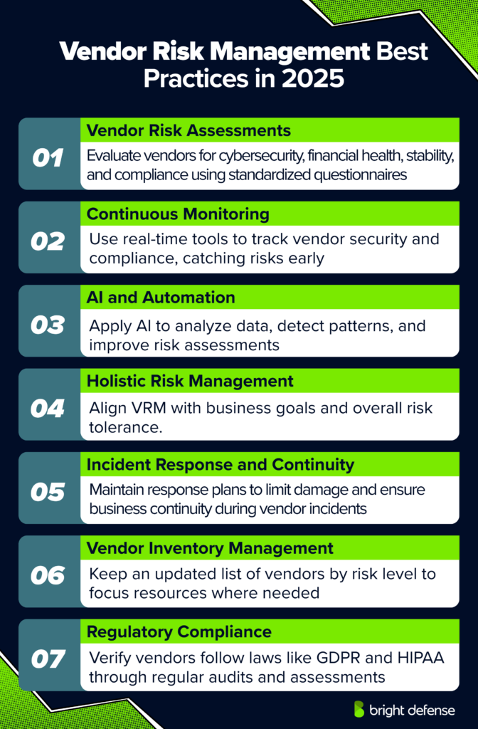 Vendor Risk Management Best Practices in 2025