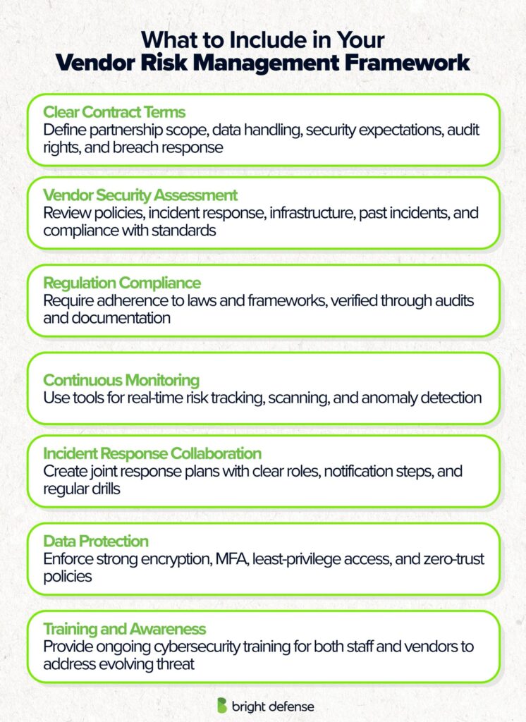 What to Include in Your Vendor Risk Management Framework