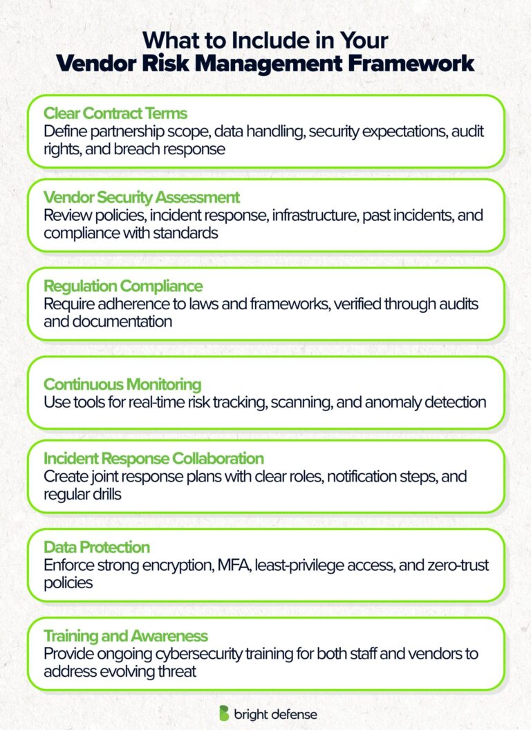 Example Vendor Risk Policy Vendor Risk Management - How to Stay Ahead in 2026