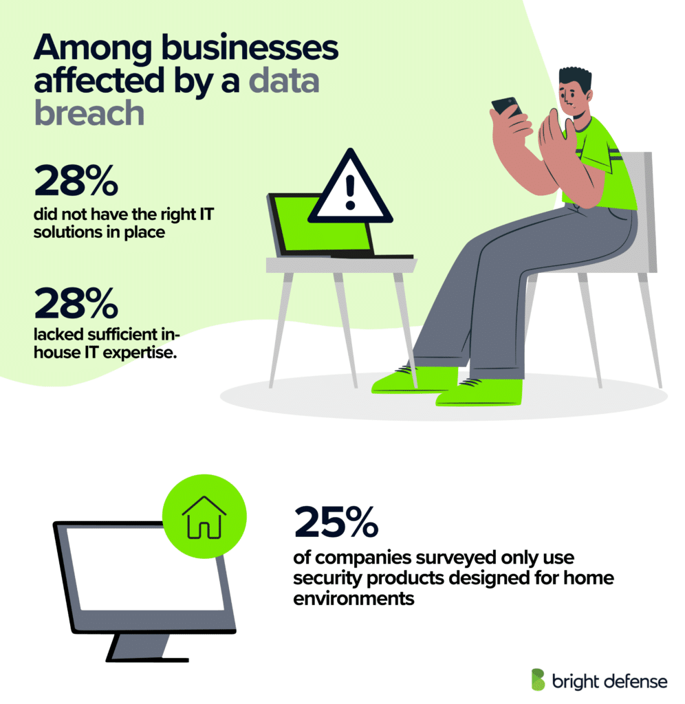 businesses affected by data breach statistics