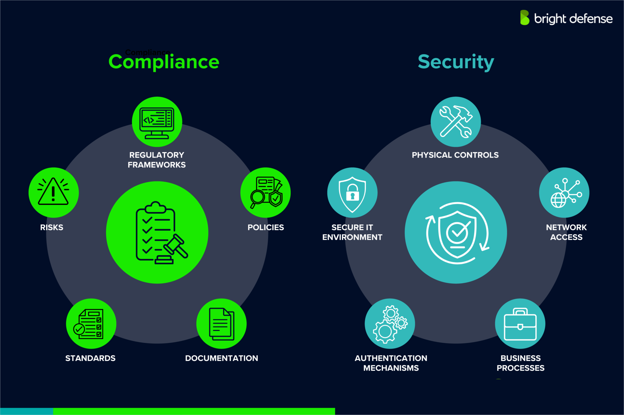 Data Security and Compliance: What You Need to Know in 2026