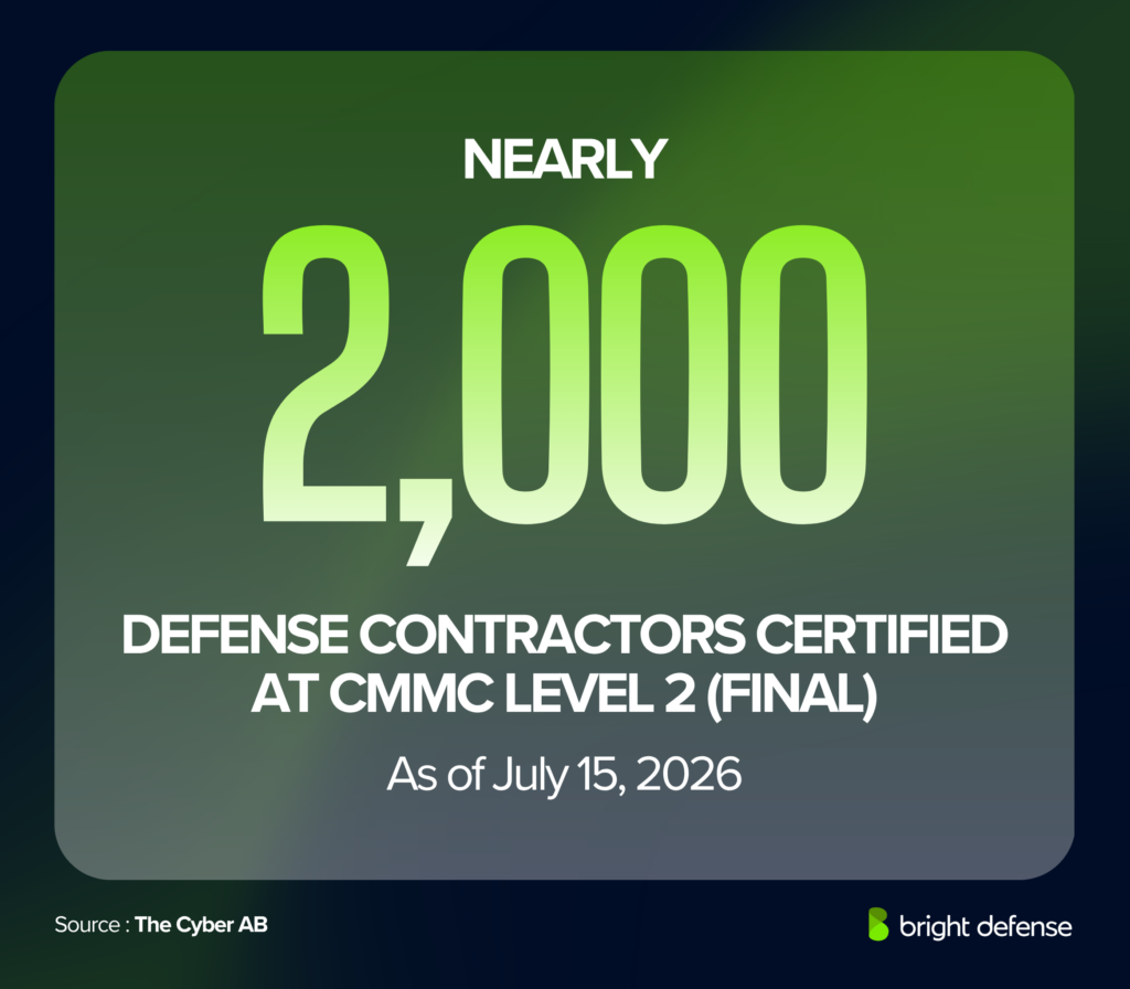 total CMMC certifications stat