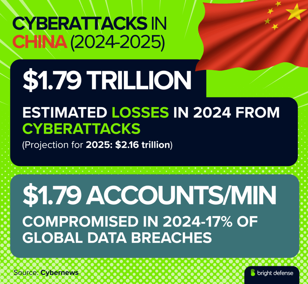 CYBERATTACKS IN CHINA (2024-2025)