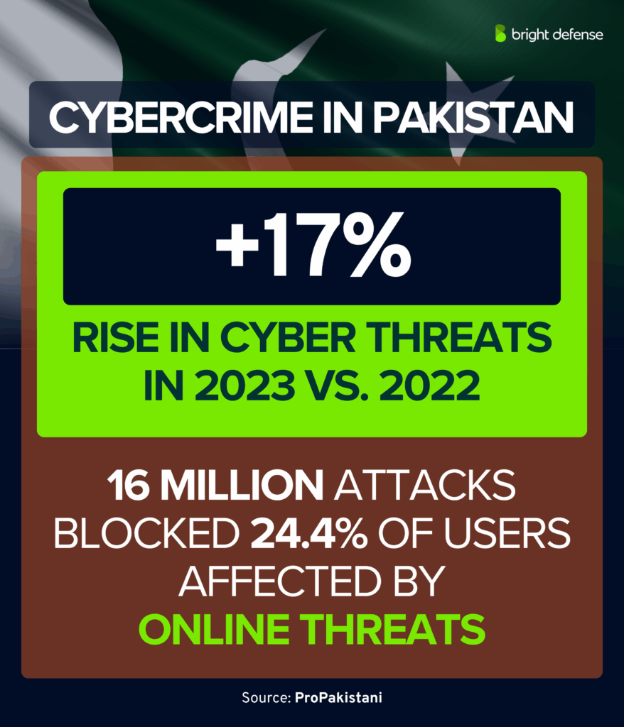 CYBERCRIME IN PAKISTAN