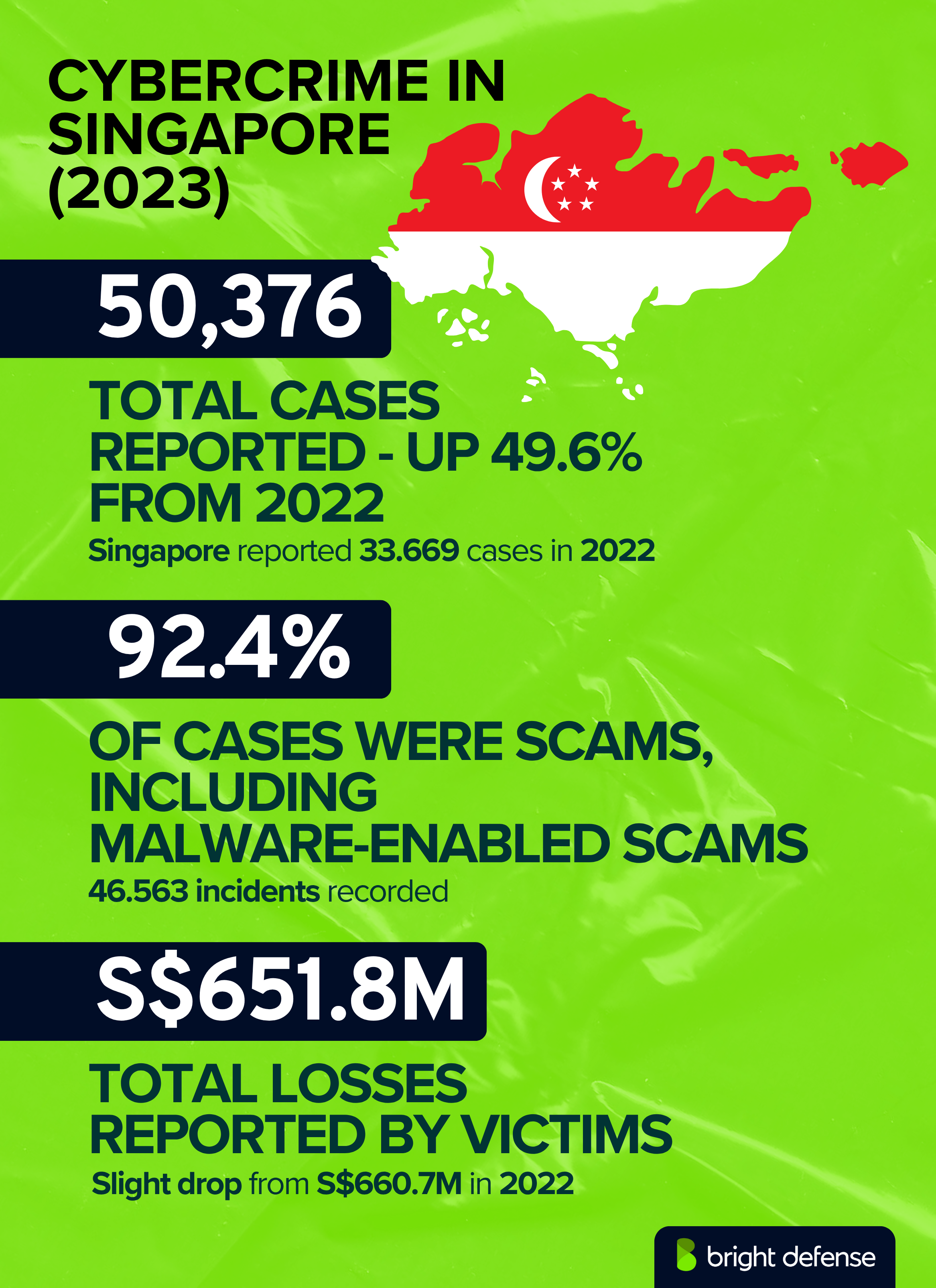 CYBERCRIME IN SINGAPORE (2023)