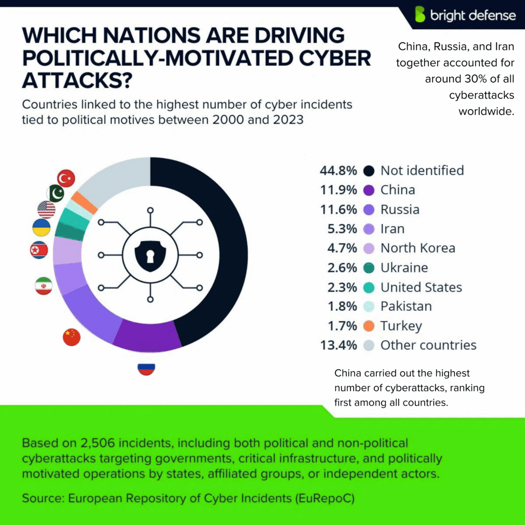 Geopolitical & Regional Cybercrime Insights