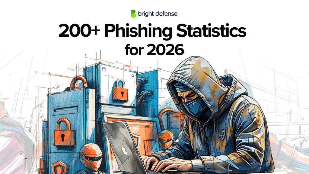 Phishing Statistics