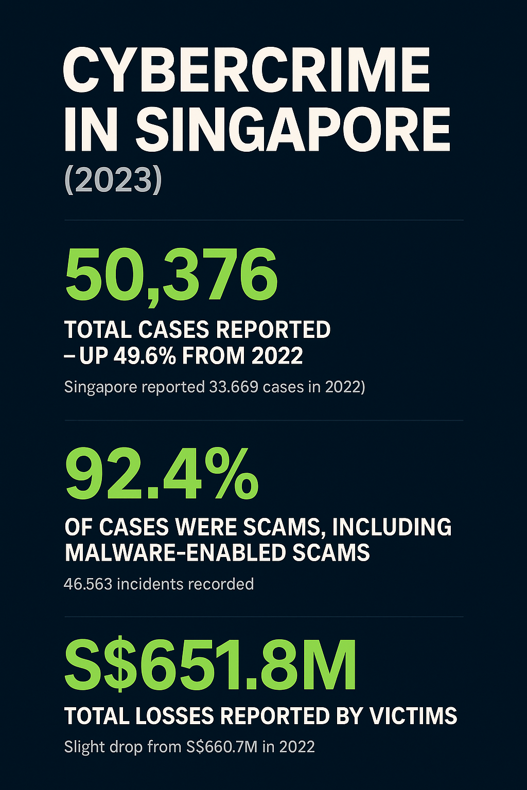 Singapore cybercrime statistics