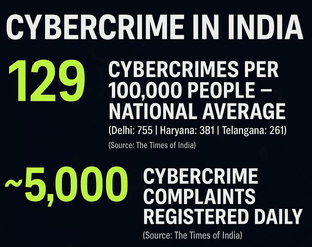 Statistics for Cybercrimes in India