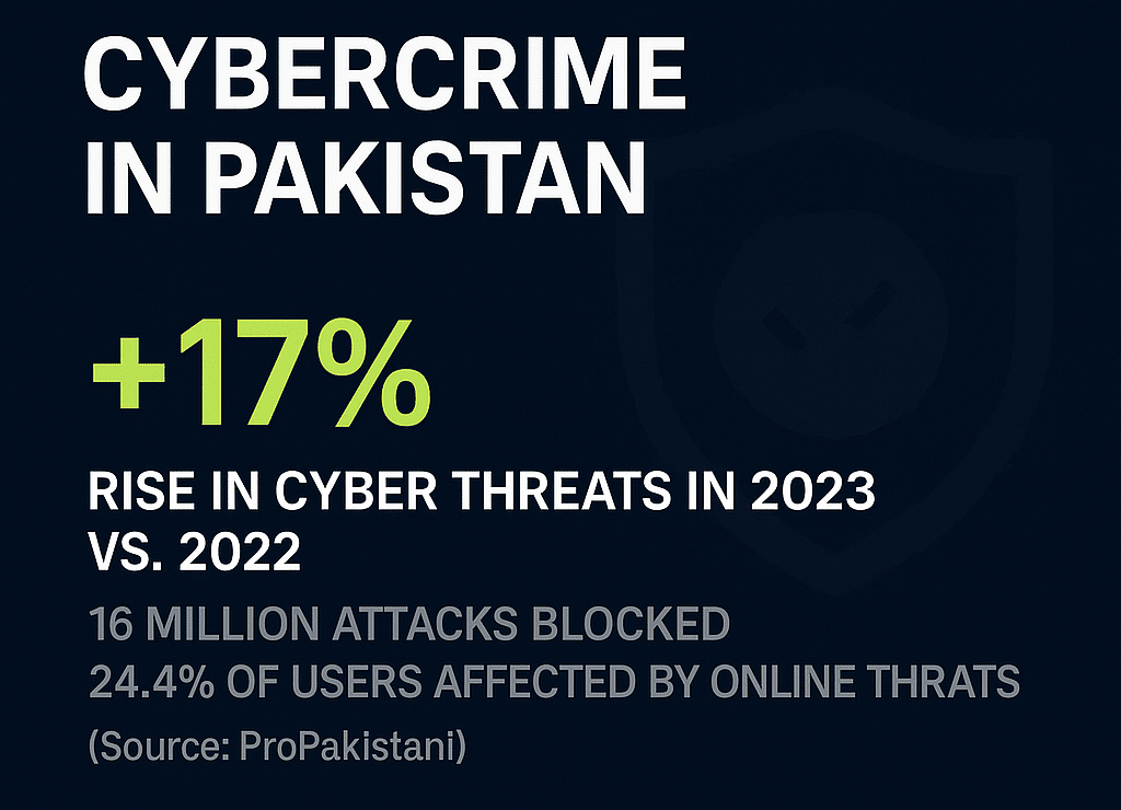 pakistan cybercrime scenario statistics