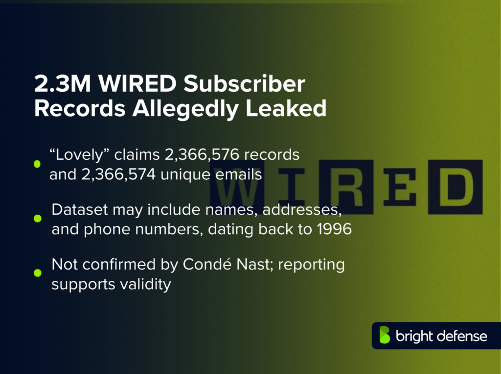 2.3M WIRED Subscriber Records Allegedly Leaked