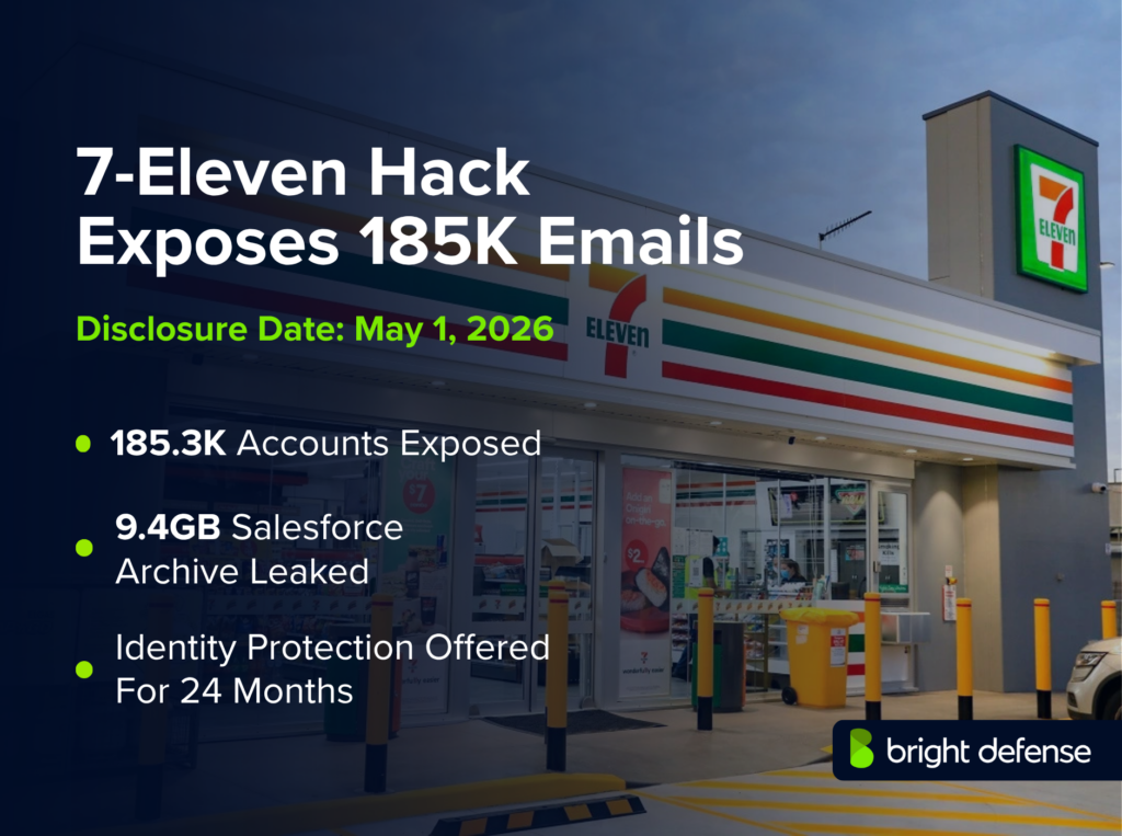 7-Eleven Hack Exposes 185K Emails