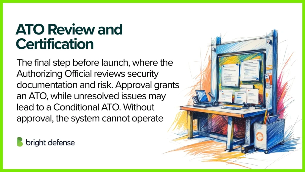 ATO Review and Certification