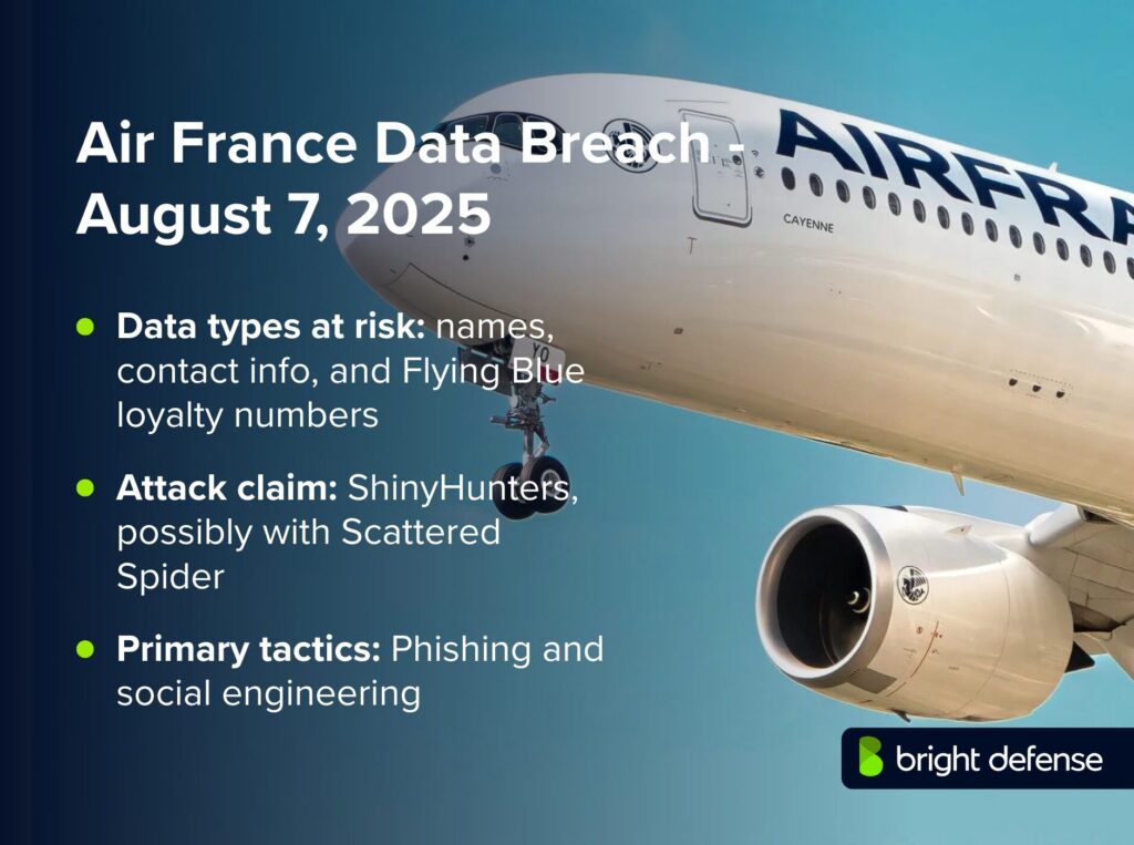 Air France Data Breach - August 7, 2025