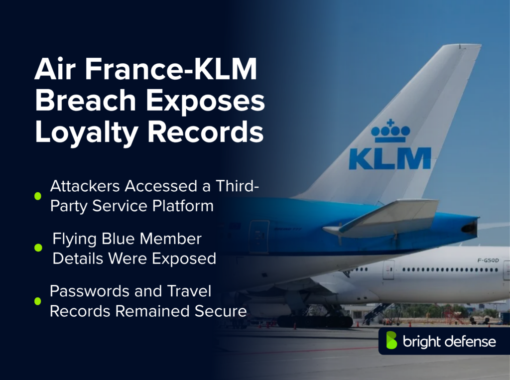 Air France-KLM breach exposed Flying Blue loyalty member details through a third-party service platform, while passwords and travel records remained secure.