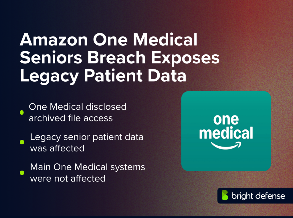 Amazon One Medical Seniors Breach Exposes Legacy Patient Data