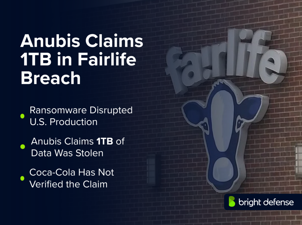 Anubis Claims 1TB in Fairlife Breach