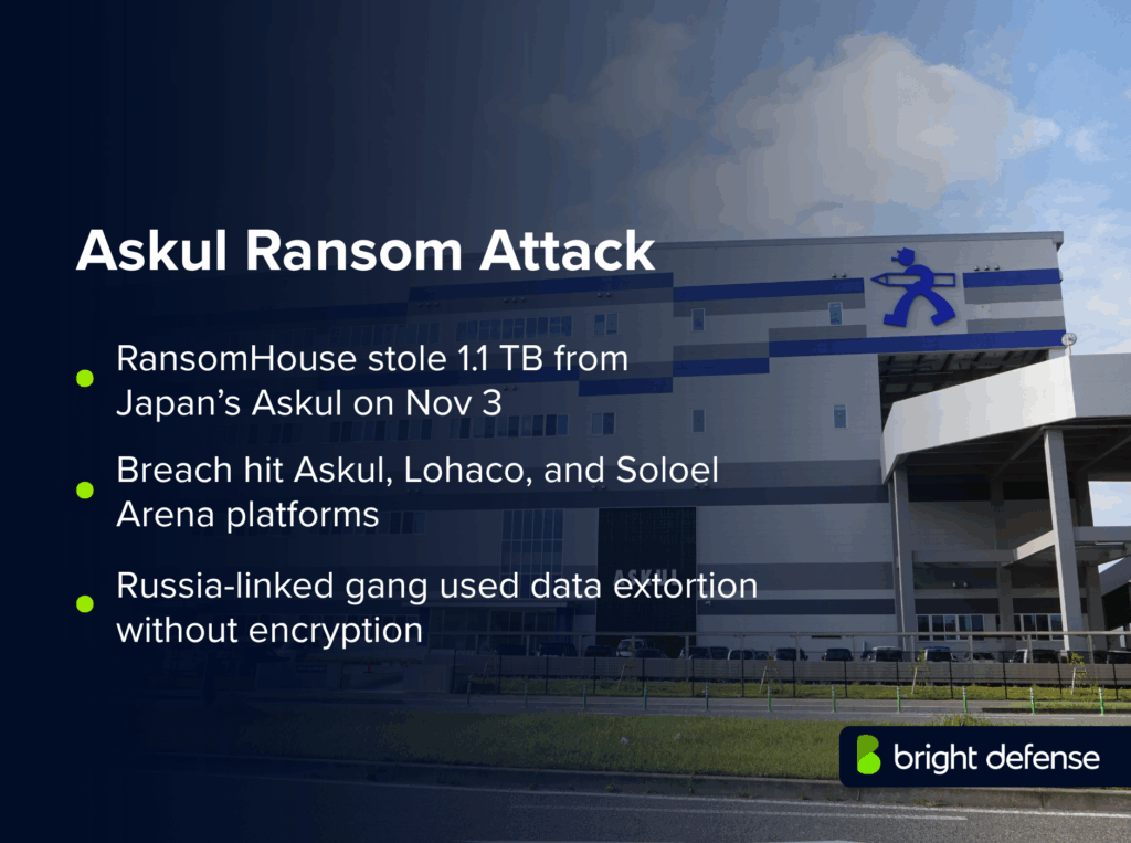 Askul Ransom Attack