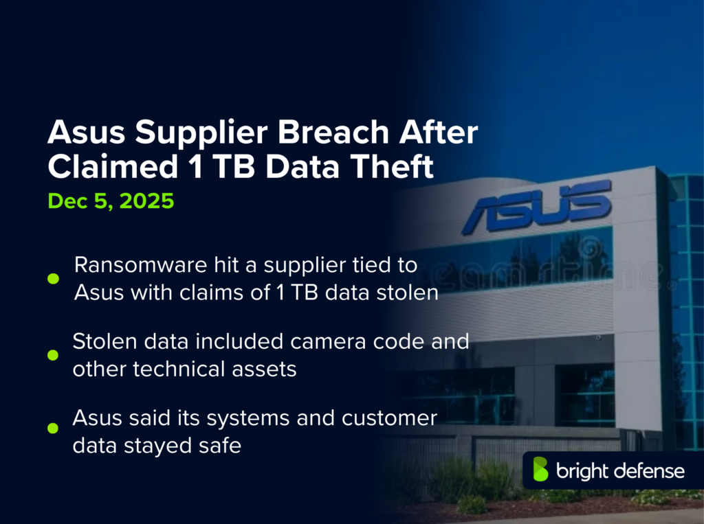 Asus Supplier Breach After Claimed 1 TB Data Theft