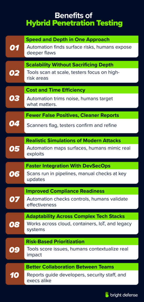 Benefits of Hybrid Penetration Testing