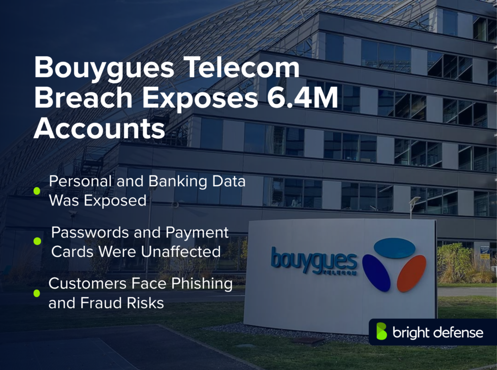 Bouygues Telecom breach exposed data from 6.4 million accounts, including personal and banking information; passwords and payment cards were unaffected, but phishing and fraud risks increased.