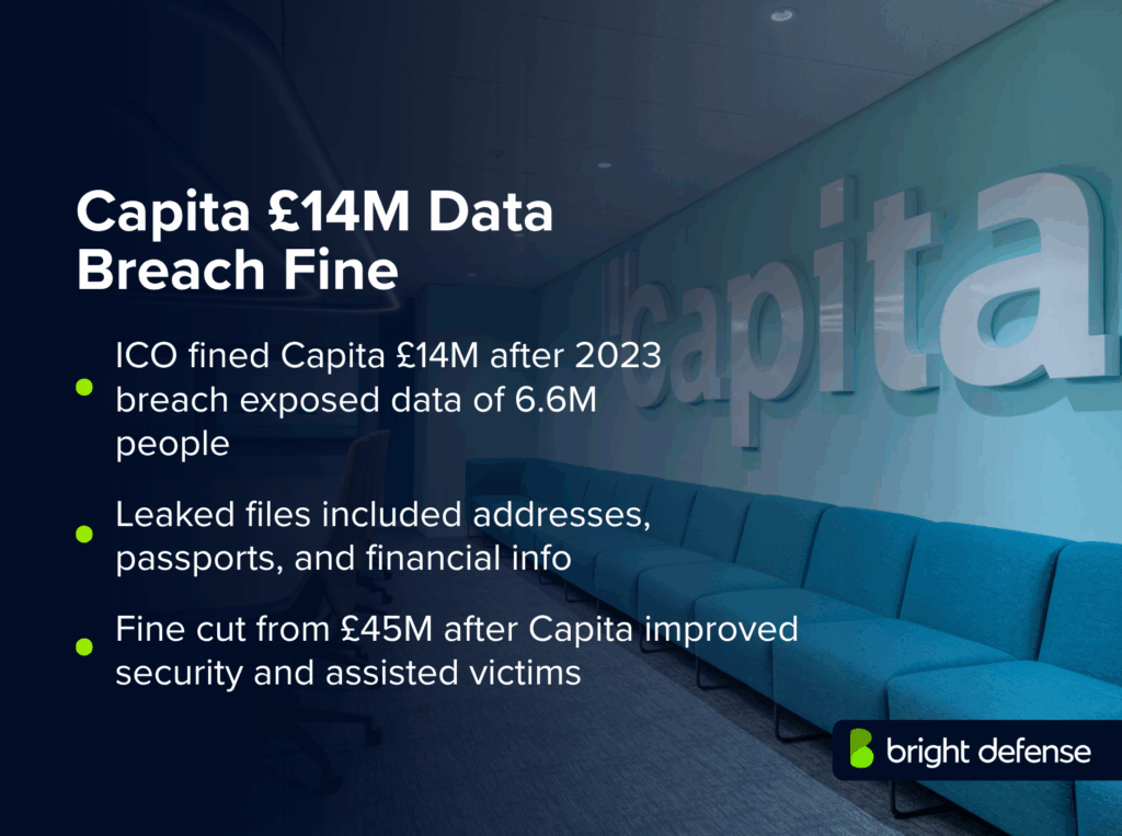 Capita £14M Data Breach Fine