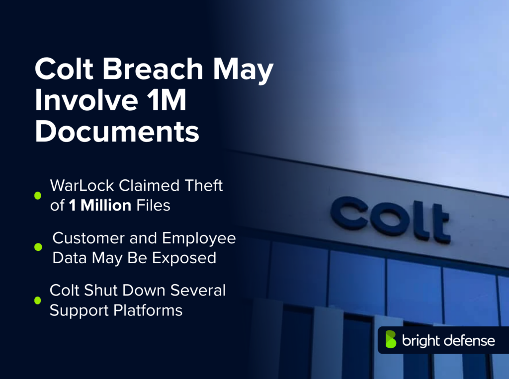 Colt breach may involve 1 million files, with possible customer and employee data exposure after WarLock claimed the theft and Colt shut down several support platforms.
