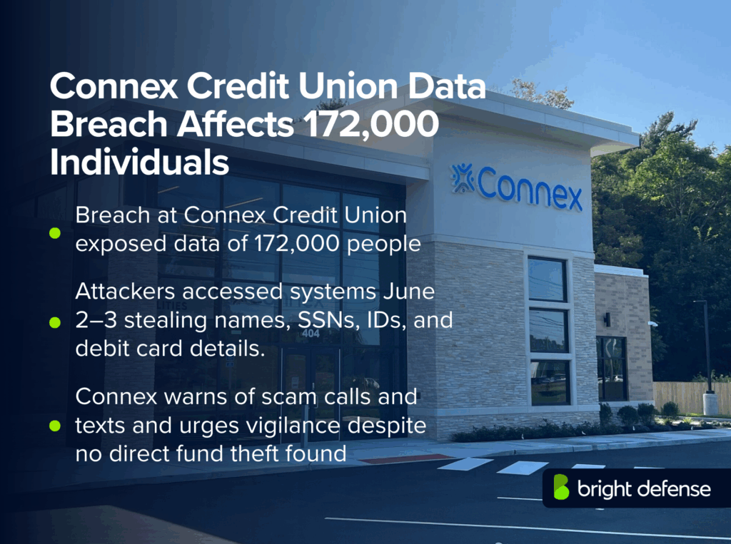 Connex Credit Union Data Breach Affects 172,000 Individuals
