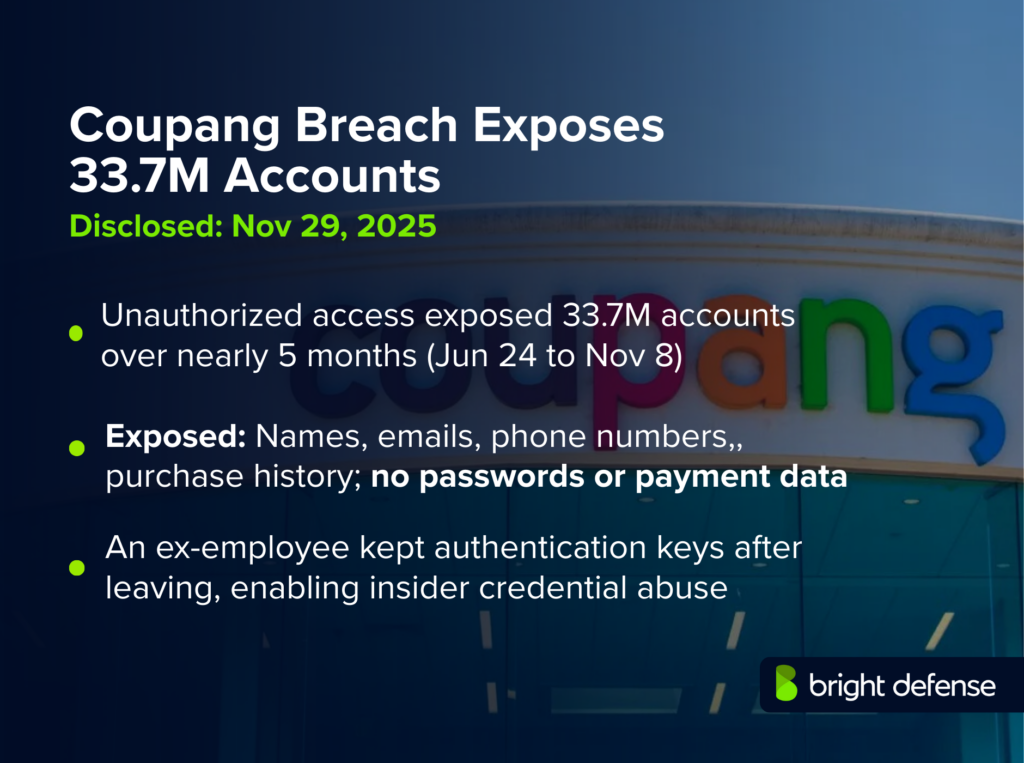 Coupang Breach Exposes 33.7M Accounts