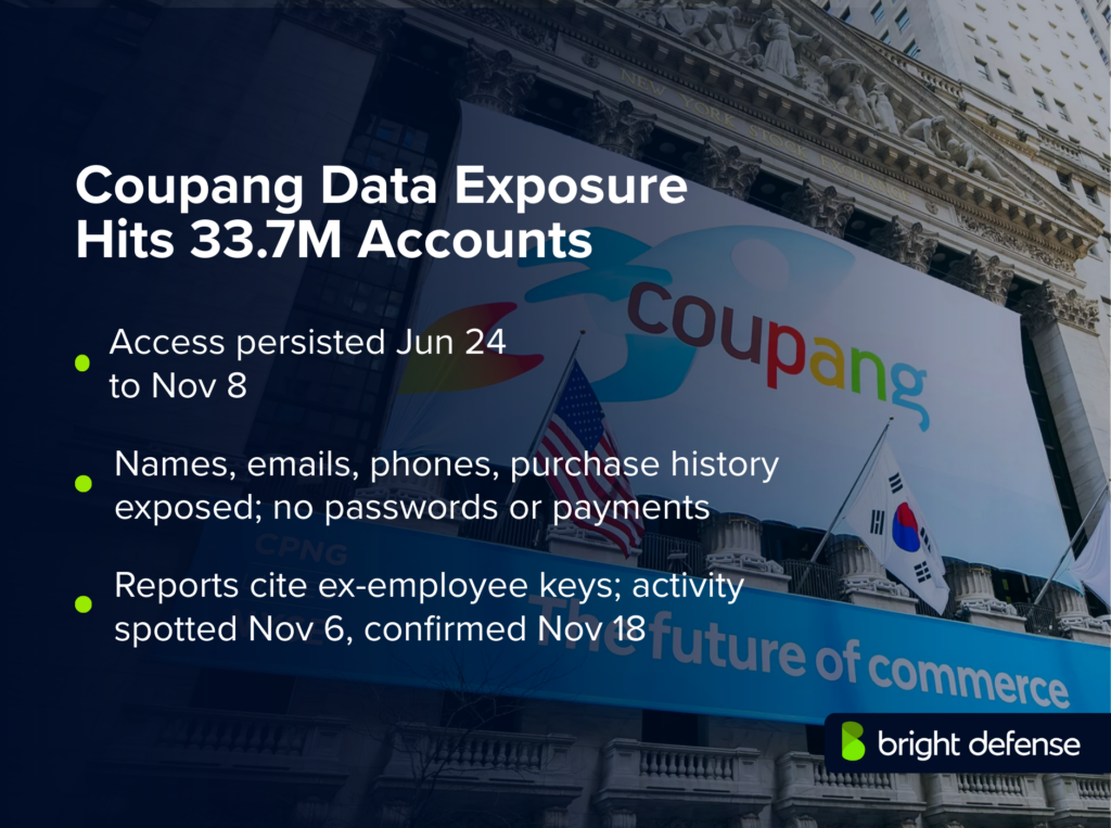 Coupang Data Exposure Hits 33.7M Accounts