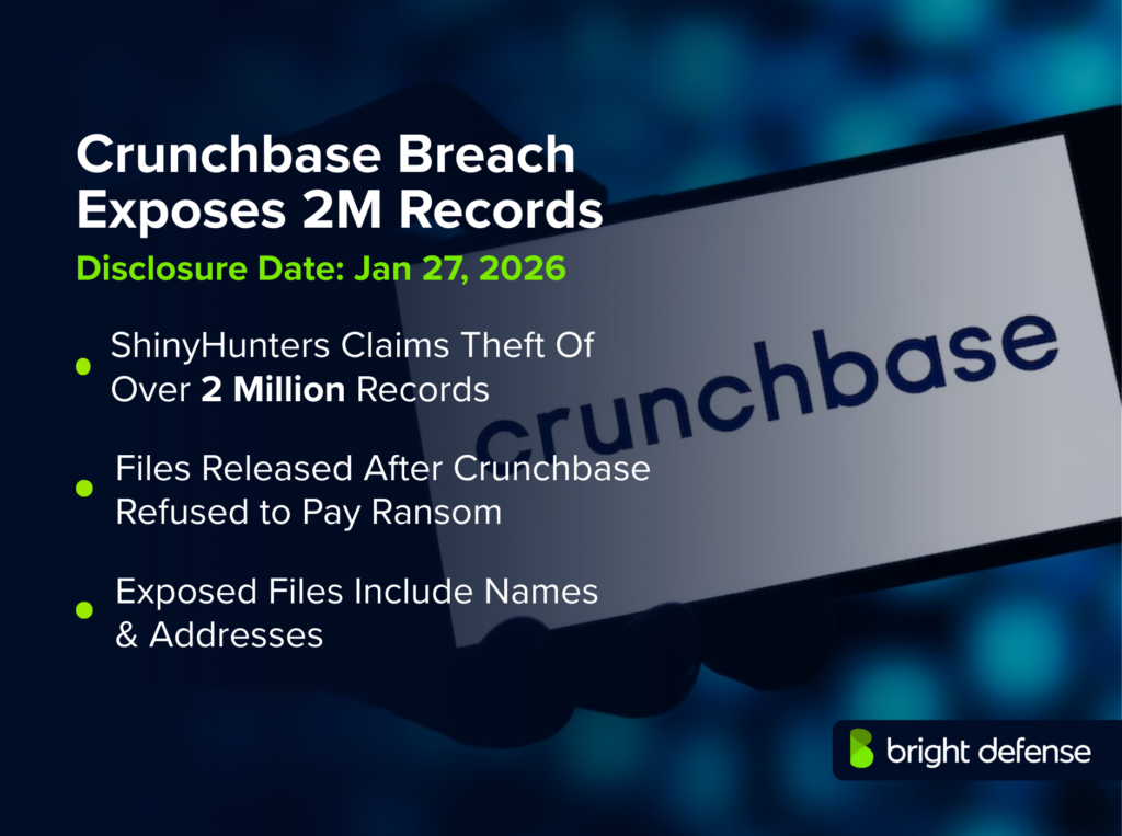 Crunchbase Breach