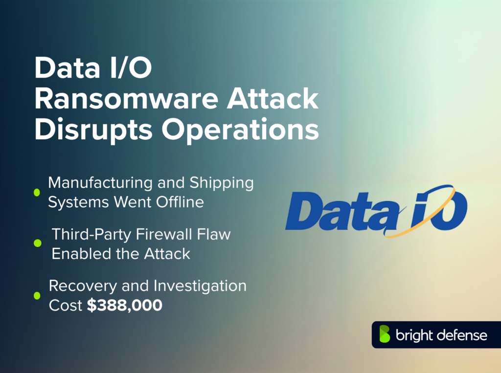 Data I/O ransomware attack disrupted manufacturing and shipping systems after a third-party firewall flaw, with recovery and investigation costs reaching $388,000.