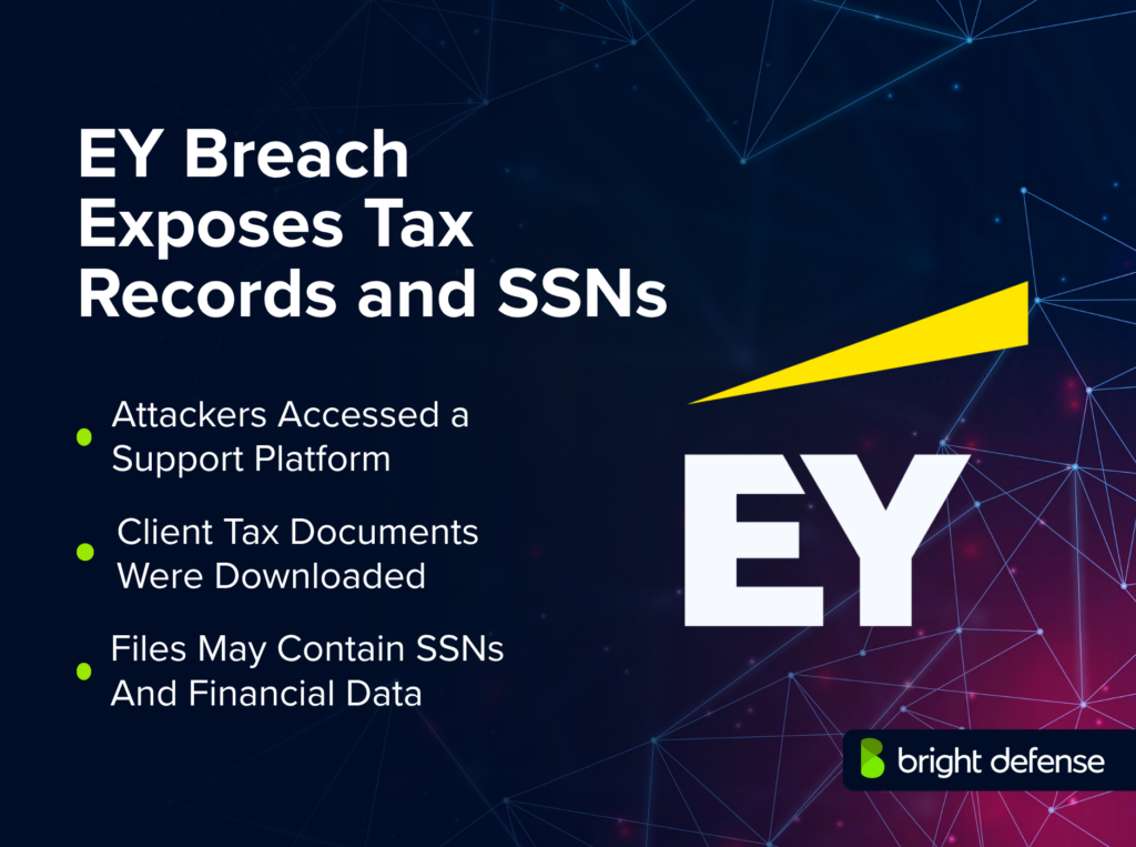 EY Breach Exposes Tax Records and SSNs