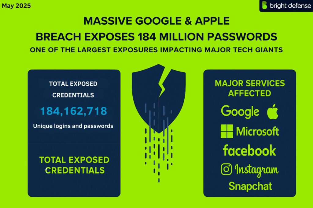 Google and Apple Data breach May 2025