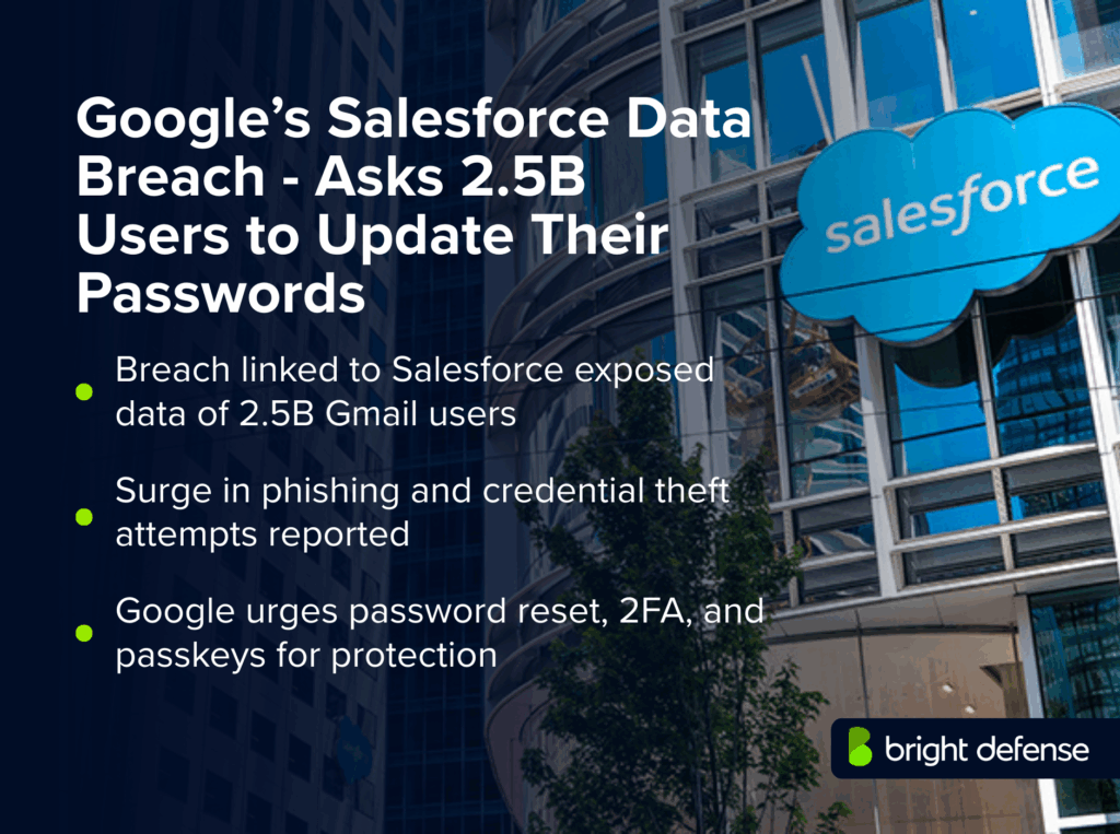 Google’s Salesforce Data Breach - Asks 2.5B Users to Update Their Passwords