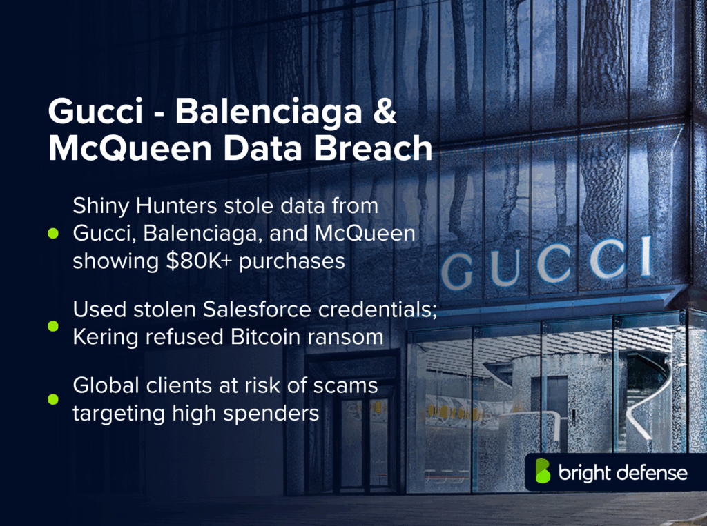 Gucci - Balenciaga & McQueen Data Breach