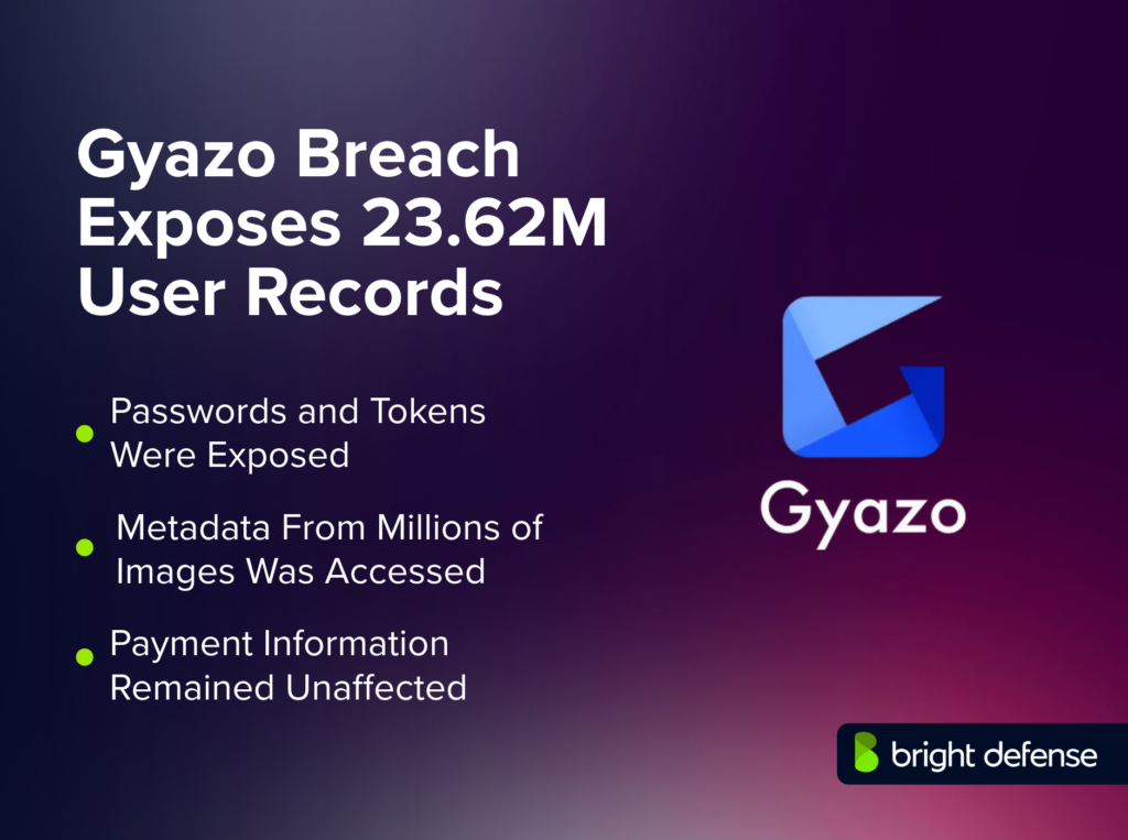 Gyazo data breach exposed 23.62 million user records, including passwords, authentication tokens, and image metadata, while payment information remained unaffected.