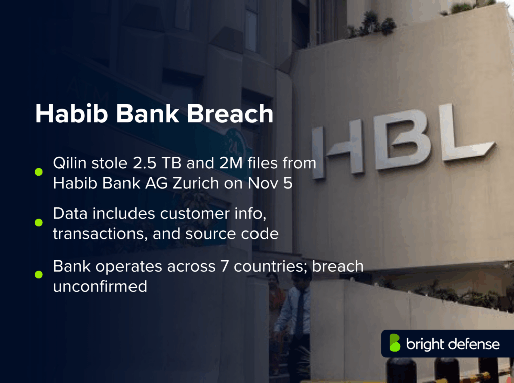 Habib Bank Breach