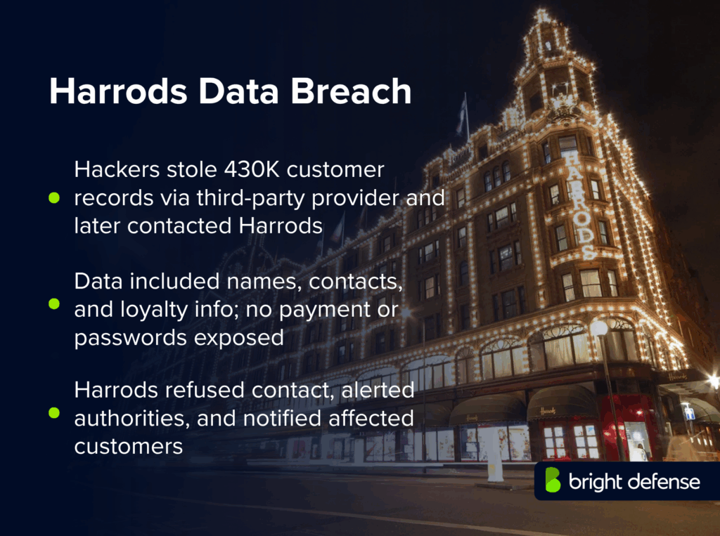 Harrods Data Breach - September 2025