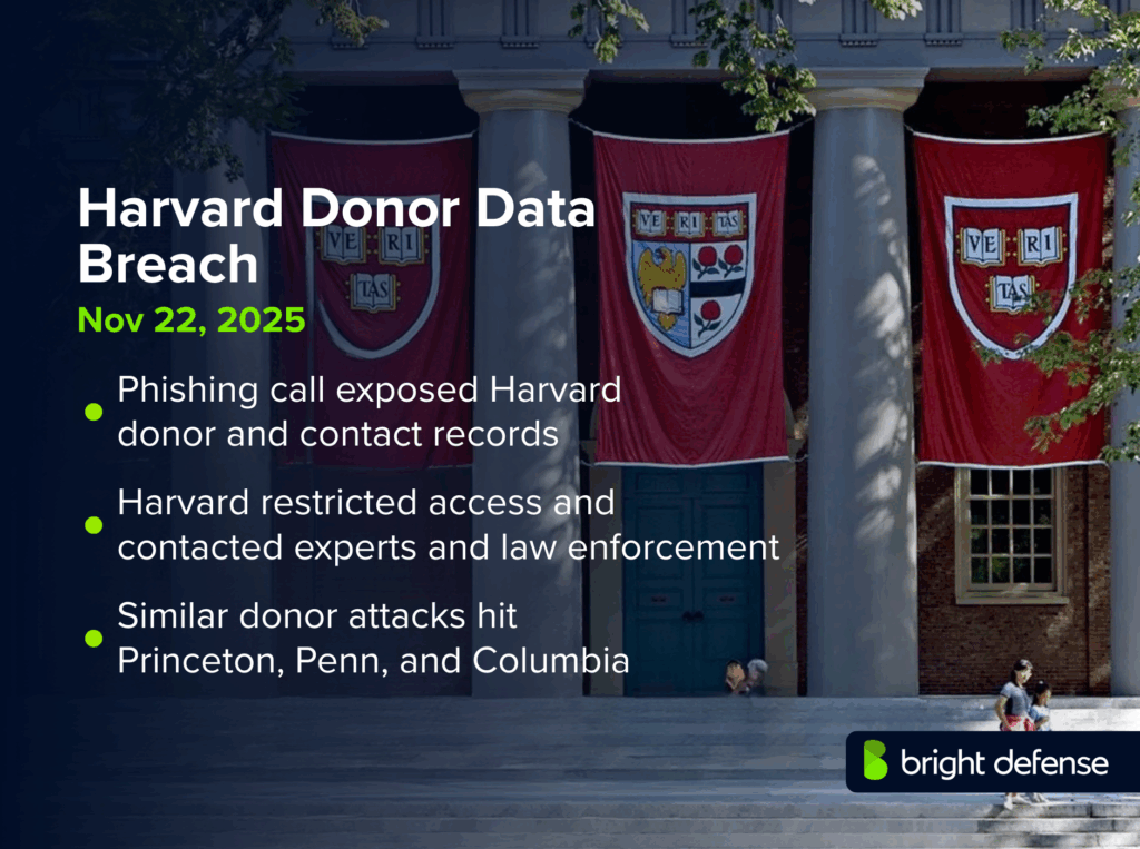 Harvard Donor Data Breach