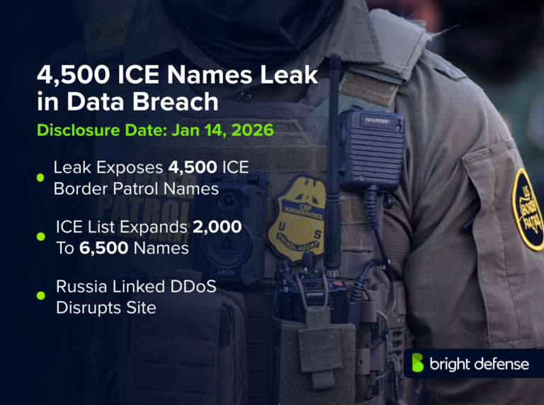 DHS Data Leak Reveals 4k ICE Identities