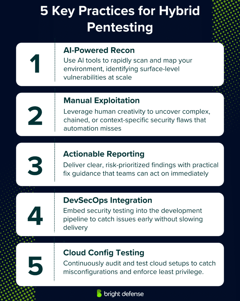 Key Practices for Hybrid Pentesting