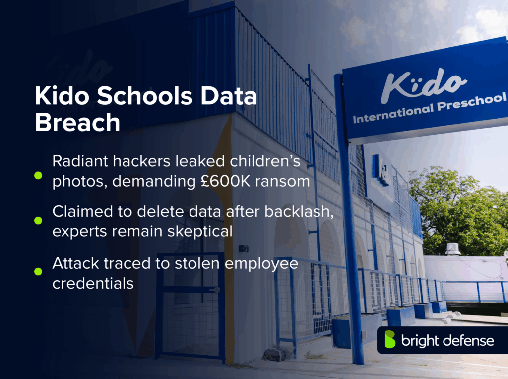 Kido Nursery Data Breach