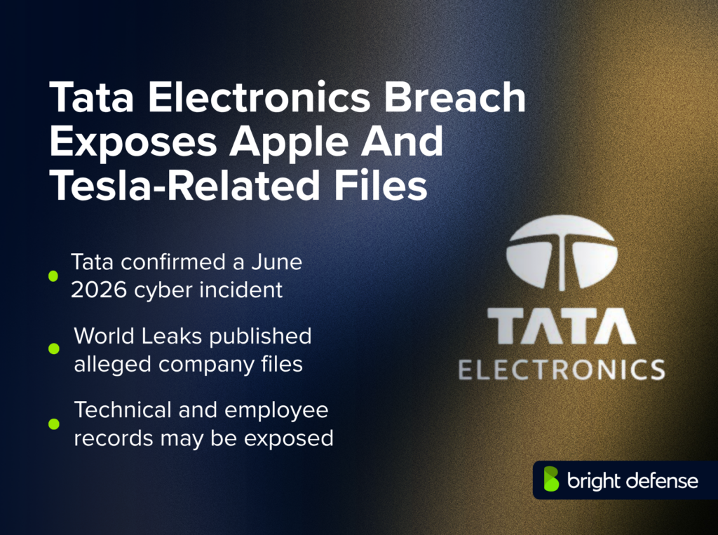 Tata Electronics Breach Exposes Apple And Tesla-Related Files